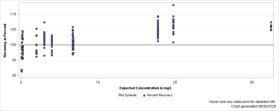 The SGPlot Procedure